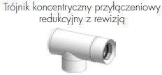 TRÓJNIK KONCENTRYCZNY PRZYŁĄCZENIOWY TRÓJNIK KONCENTRYCZNY PRZYŁĄCZENIOWY
