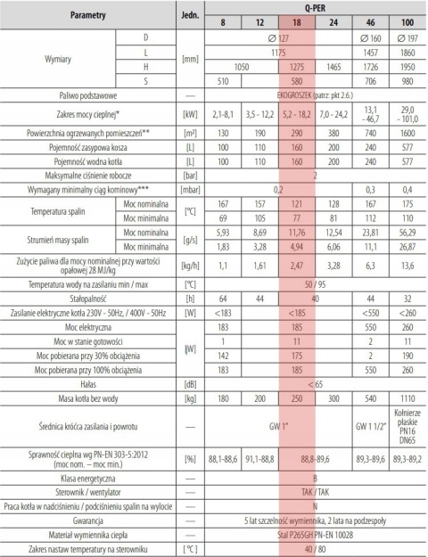 Kocioł na ekogroszek PEREKO QPER 46 kW Kocioł na ekogroszek PEREKO QPER 46 kW