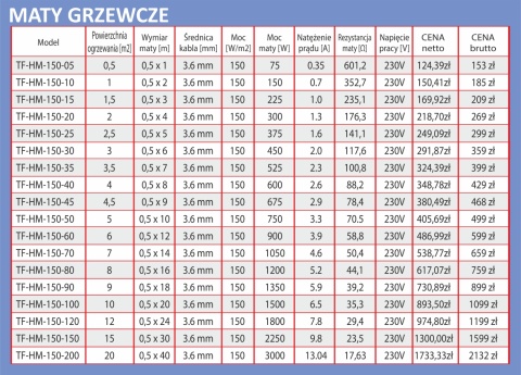 Mata grzewcza 3m2 TERMOFOL TF-HM-150-30 450 W Mata grzewcza 3m2 TERMOFOL TF-HM-150-30 450 W