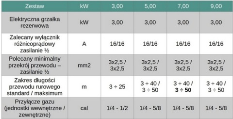 3kW Panasonic seria K 1 fazowa Pompa Ciepła KIT-WC03K3E5 WH-SDC0309K3E5 WH-UDZ03KE5 HIGH-PERFORMANCE