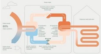 9kW seria K Panasonic Pompa Ciepła KIT-WC09K3E5 WH-SDC0309K3E5 WH-UDZ09KE5 HIGH-PERFORMANCE 1 FAZOWA
