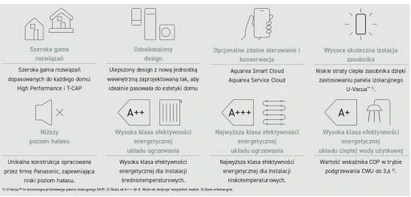 12kW Panasonic seria K 3 Fazowa z zasobnikiem 185L Pompa ciepła ALL IN ONE SPLIT KIT-ADC12K9E8 jw WH-ADC0912K9E8 jz WH-UDZ12KE8