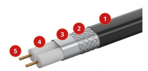 4m Antyzamarzaniowy kabel - przewód grzewczy z wbudowanym termoregulatorem
