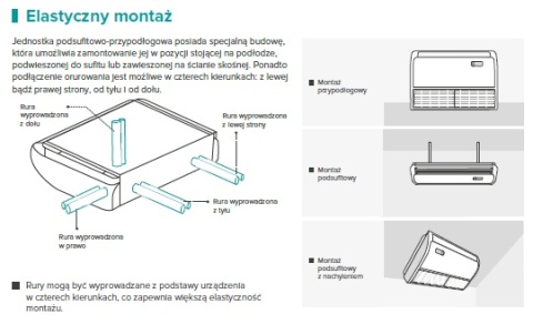 Klimatyzator Hisense Standard inverter 5,3 kW AVT-18UR4RSA4 przypodłogowo-sufitowy