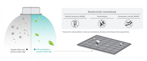 Klimatyzator Hisense Turbo inverter 2,6 kW kasetonowy