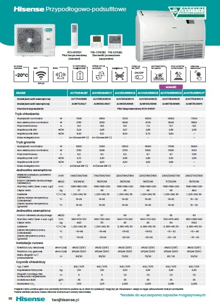 Klimatyzator Hisense Turbo inverter 7,0 kW przypodłogowo-sufitowy