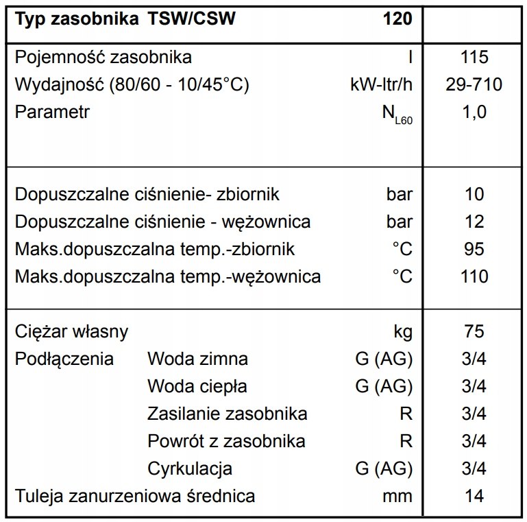 Bojler zasobnik elektryczny stojący Wolf CSW-120l 8602852 z wężownicą EAN (GTIN) 4045013113336